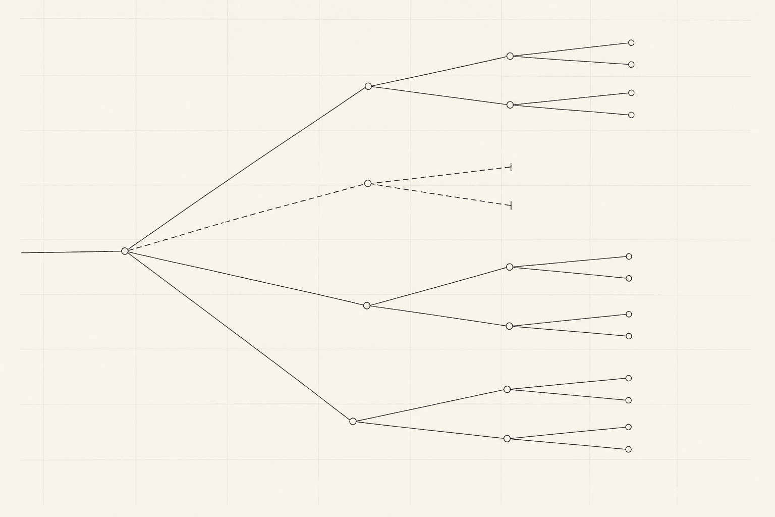 Diagram: one course of action splitting into scenario branches, two of which terminate early.