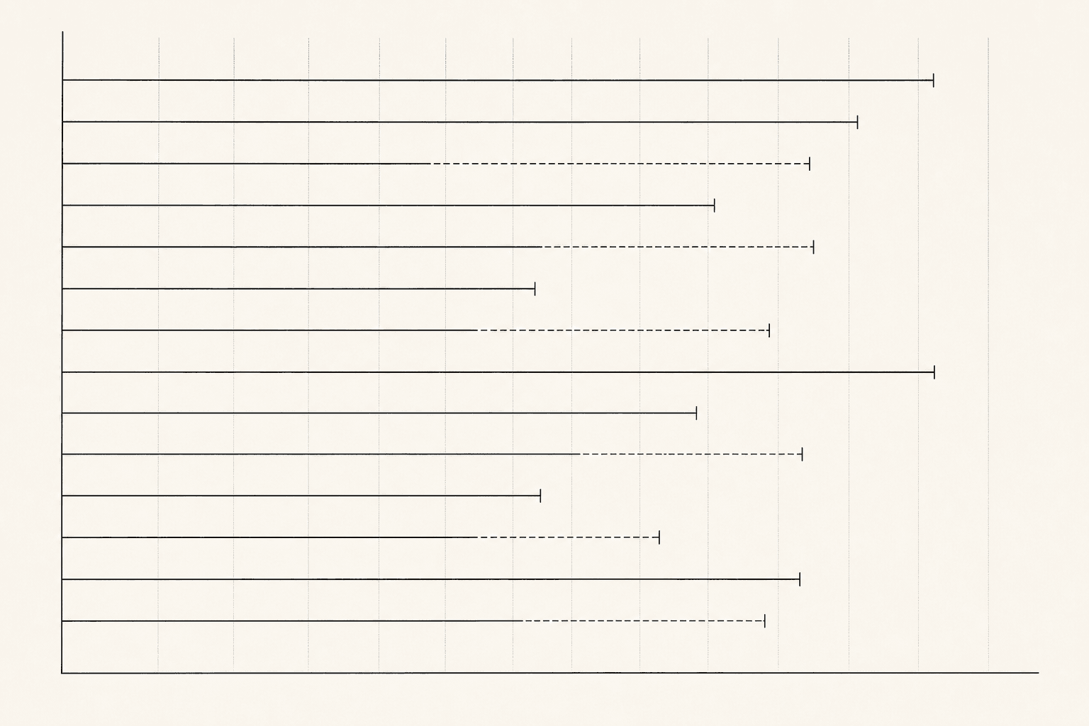 Chart: fourteen assumptions drawn as lines of differing length, each ending where it stopped holding.